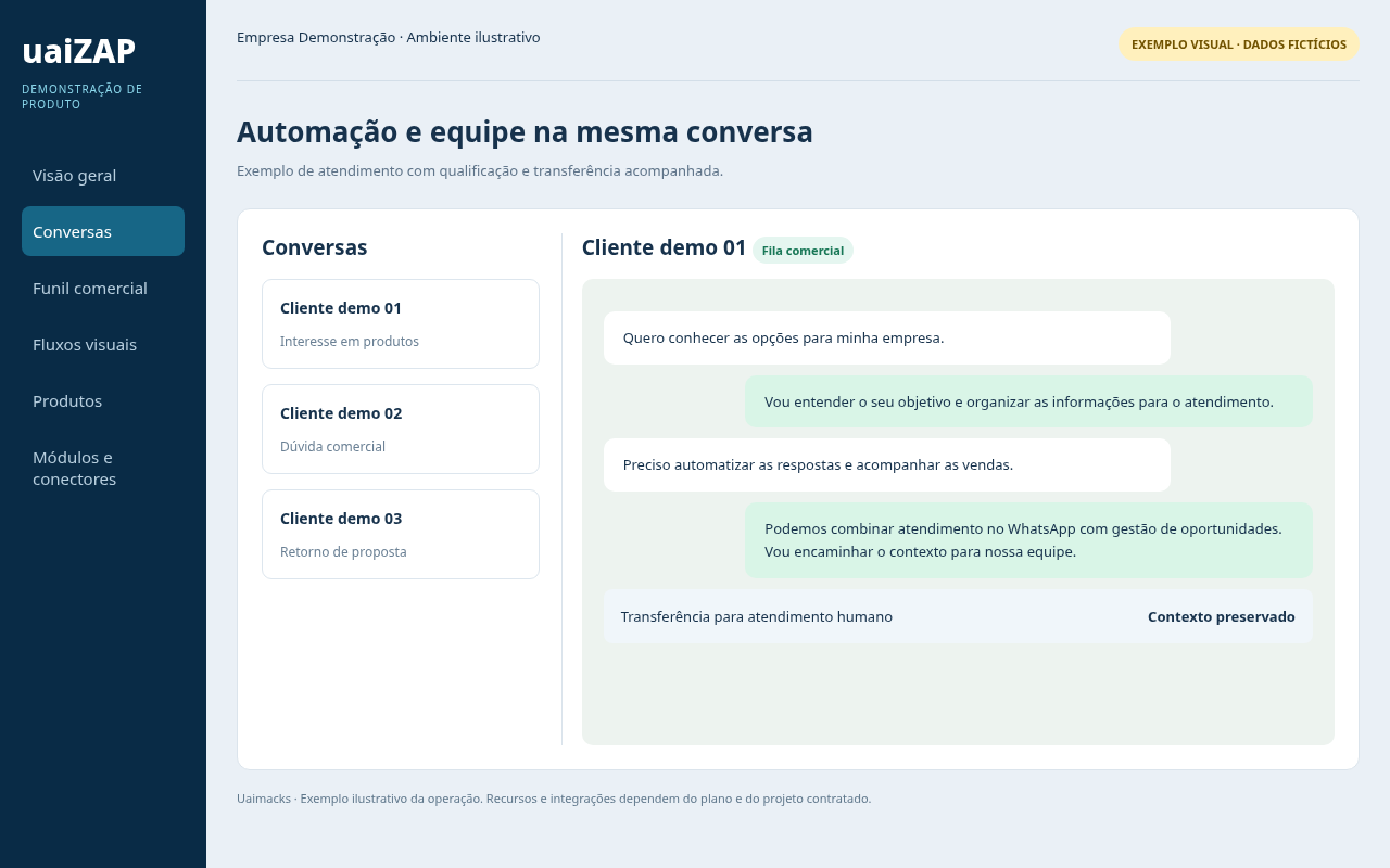 Demonstração ilustrativa com dados fictícios: Atendimento com contexto