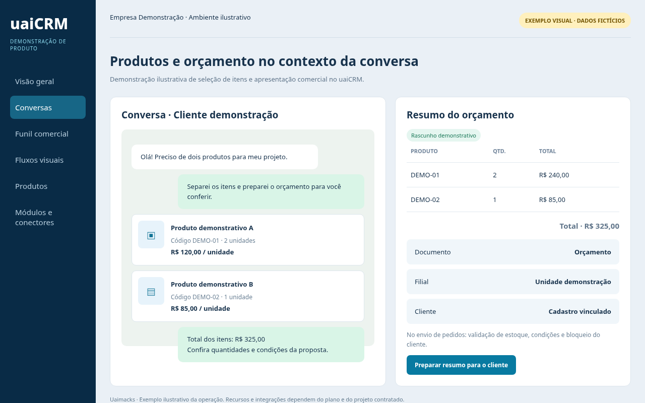 Demonstração ilustrativa com dados fictícios: Produtos e orçamento na conversa